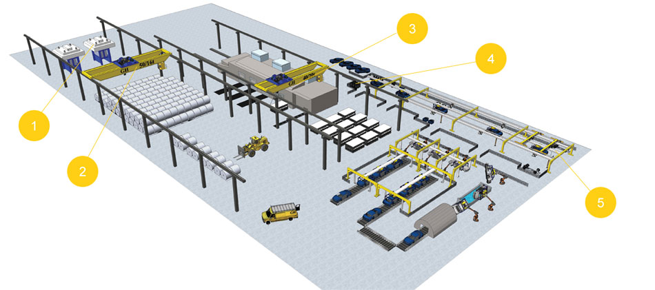 Automotive Industry